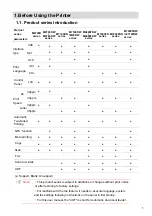 Preview for 14 page of Pantum M6800 Series User Manual