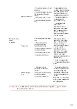 Preview for 152 page of Pantum M6800 Series User Manual