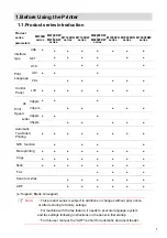 Preview for 14 page of Pantum M7200 Series User Manual