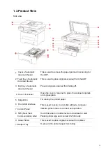 Preview for 16 page of Pantum M7200 Series User Manual