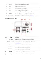 Preview for 20 page of Pantum M7200 Series User Manual