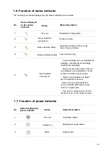 Preview for 23 page of Pantum M7200 Series User Manual