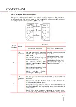 Preview for 13 page of Pantum P2200 Series Maintenance Manual