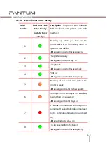 Preview for 17 page of Pantum P2200 Series Maintenance Manual