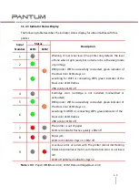 Preview for 18 page of Pantum P2200 Series Maintenance Manual