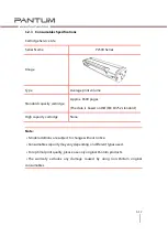 Preview for 21 page of Pantum P2200 Series Maintenance Manual