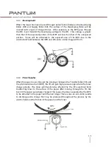 Preview for 61 page of Pantum P2200 Series Maintenance Manual