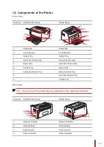 Предварительный просмотр 11 страницы Pantum P2200 Series User Manual