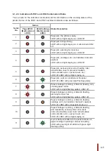 Предварительный просмотр 73 страницы Pantum P2200 Series User Manual