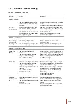 Предварительный просмотр 85 страницы Pantum P2200 Series User Manual