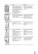 Предварительный просмотр 88 страницы Pantum P2200 Series User Manual