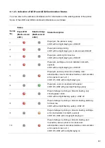 Preview for 71 page of Pantum P2210 Series User Manual