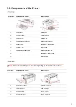 Preview for 11 page of Pantum P2500 Series User Manual