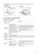 Preview for 81 page of Pantum P2500 Series User Manual