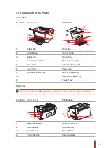 Preview for 10 page of Pantum P2900 Series User Manual