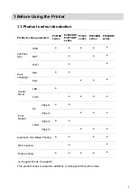 Preview for 10 page of Pantum P3312DW User Manual