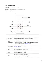 Preview for 15 page of Pantum P3312DW User Manual