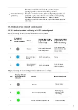 Preview for 17 page of Pantum P3312DW User Manual