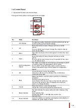 Preview for 15 page of Pantum P3502DN User Manual