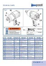 Preview for 45 page of Paoli Avvitatori DP 1000 Operating And Maintenance Manual