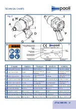 Preview for 45 page of Paoli Avvitatori DP 196 Operating And Maintenance Manual