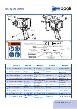 Предварительный просмотр 45 страницы Paoli Avvitatori DP 251 Operating And Maintenance Manual