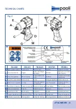 Предварительный просмотр 45 страницы Paoli Avvitatori DP 92 Operating And Maintenance Manual