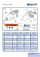 Preview for 45 page of Paoli Avvitatori PROFESSIONAL RANGE Series Operating And Maintenance Manual