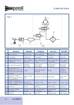 Preview for 54 page of Paoli RED DEVIL SL ATEX Operating And Maintenance Manual