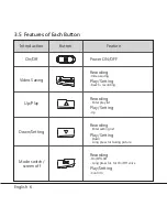 Preview for 7 page of Papago GoSafe 320 User Manual