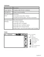 Preview for 13 page of Papago GoSafe 520 User Manual