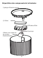 Preview for 17 page of PAPIFEED PF005 Manual