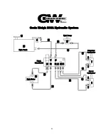 Preview for 29 page of Par-Kan Grain-Weigh GW200A User Manual