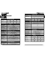 Preview for 12 page of Para systems PRO500LCD User Manual