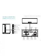 Preview for 11 page of Paradigm PW 600 Owner'S Manual