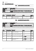 Preview for 38 page of Paradigma SCB-09 User And Installation Manual