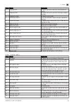 Preview for 49 page of Paradigma SCB-09 User And Installation Manual