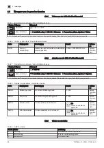 Preview for 58 page of Paradigma SCB-09 User And Installation Manual