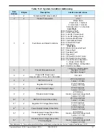 Предварительный просмотр 121 страницы Paradise Datacom 205486 REV F Operation Manual