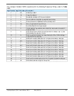 Предварительный просмотр 123 страницы Paradise Datacom 205486 REV F Operation Manual