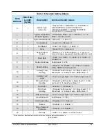 Предварительный просмотр 89 страницы Paradise Datacom 4 RU Chassis Operation Manual