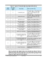 Предварительный просмотр 91 страницы Paradise Datacom 4 RU Chassis Operation Manual