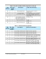 Предварительный просмотр 93 страницы Paradise Datacom 4 RU Chassis Operation Manual