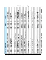 Предварительный просмотр 107 страницы Paradise Datacom 4 RU Chassis Operation Manual