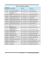 Предварительный просмотр 110 страницы Paradise Datacom 4 RU Chassis Operation Manual