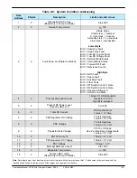 Предварительный просмотр 69 страницы Paradise Datacom HPACC3075AC Series Operation Manual