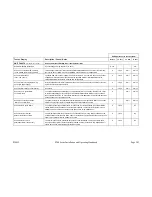 Preview for 203 page of Paradise Datacom P300-IBS Installation & Operating Handbook