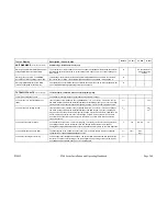 Preview for 204 page of Paradise Datacom P300-IBS Installation & Operating Handbook