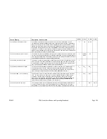 Preview for 205 page of Paradise Datacom P300-IBS Installation & Operating Handbook