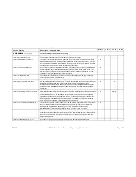 Preview for 206 page of Paradise Datacom P300-IBS Installation & Operating Handbook